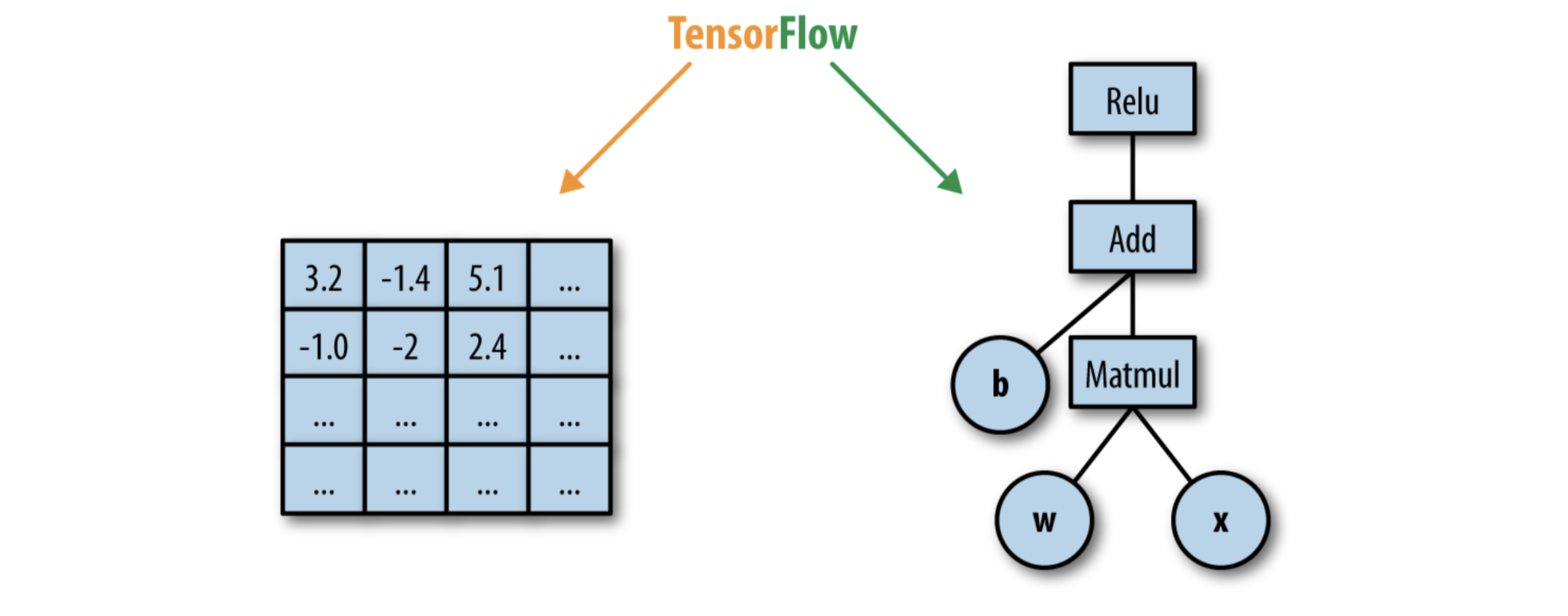 _config.yml